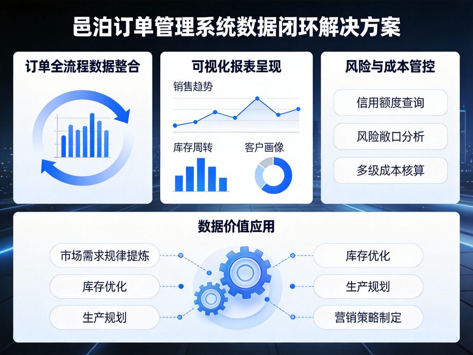 數(shù)字化浪潮下，解鎖訂單與物流協(xié)同新密碼