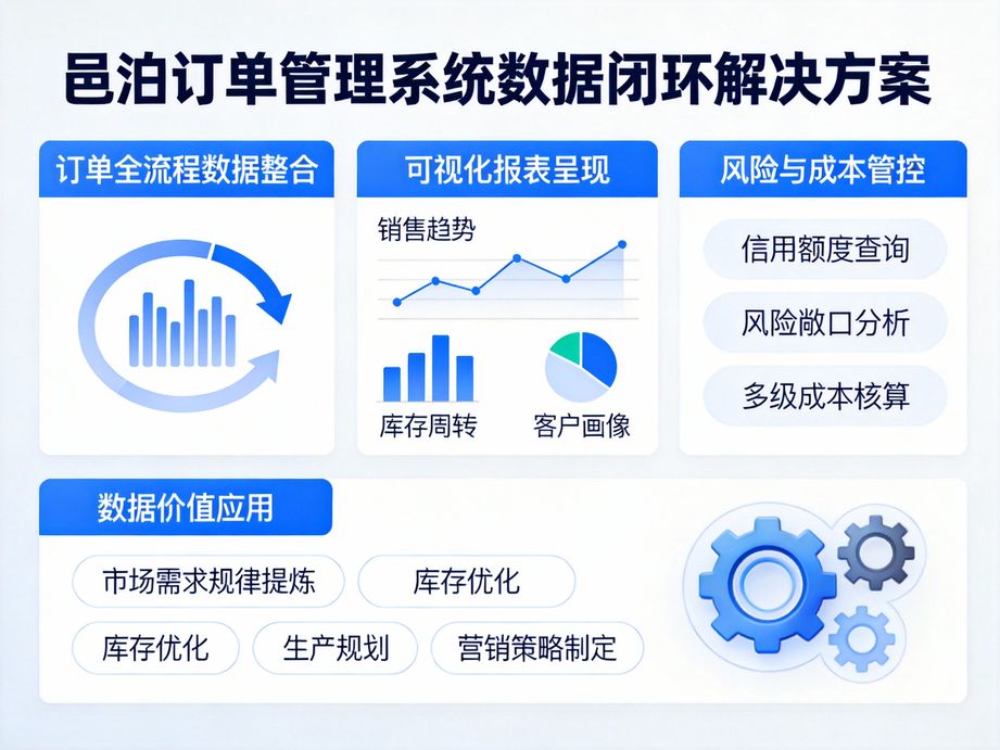 邑泊強(qiáng)化庫存風(fēng)險(xiǎn)管控，訂單管理軟件設(shè)置閾值實(shí)現(xiàn)庫存自動(dòng)補(bǔ)貨提醒