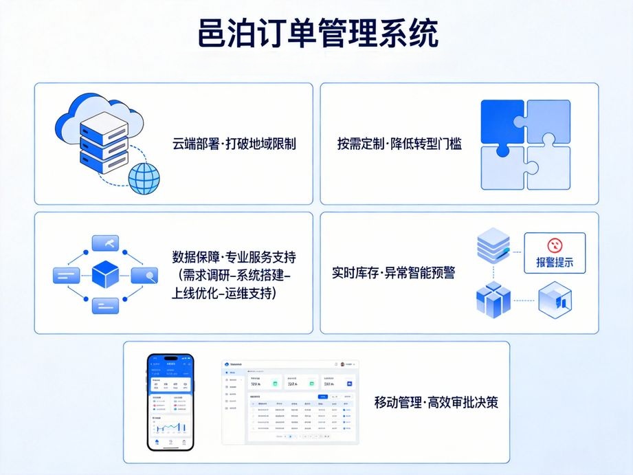 訂單跟蹤系統(tǒng)：銜接產(chǎn)供銷全鏈路，履約數(shù)據(jù)互通無隔閡——以邑泊軟件為例的深度解析