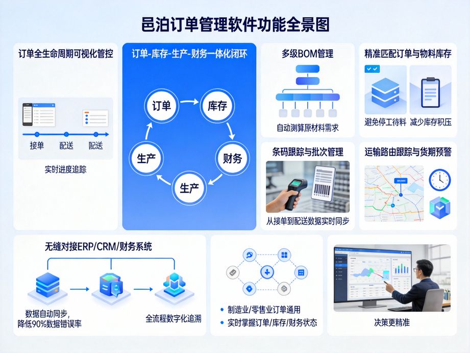 訂單管理App：掌上聯(lián)動(dòng)財(cái)務(wù)，訂單回款對(duì)賬實(shí)時(shí)化的智慧之選
