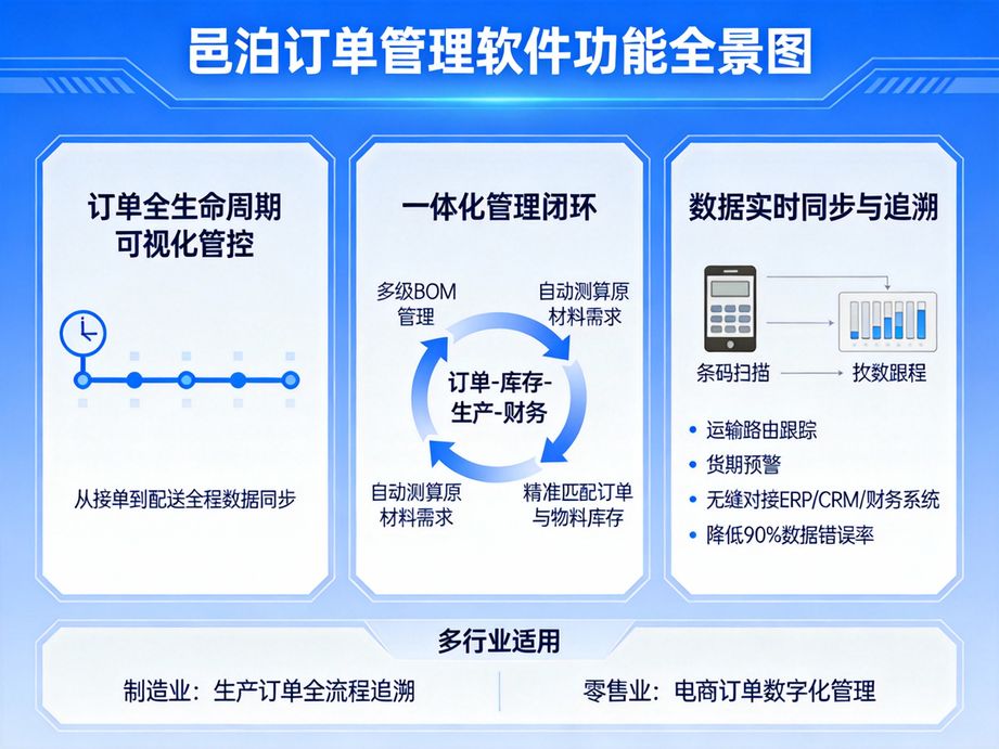 為什么企業(yè)管單無內(nèi)耗？全靠專業(yè)級(jí)訂單管理ERP