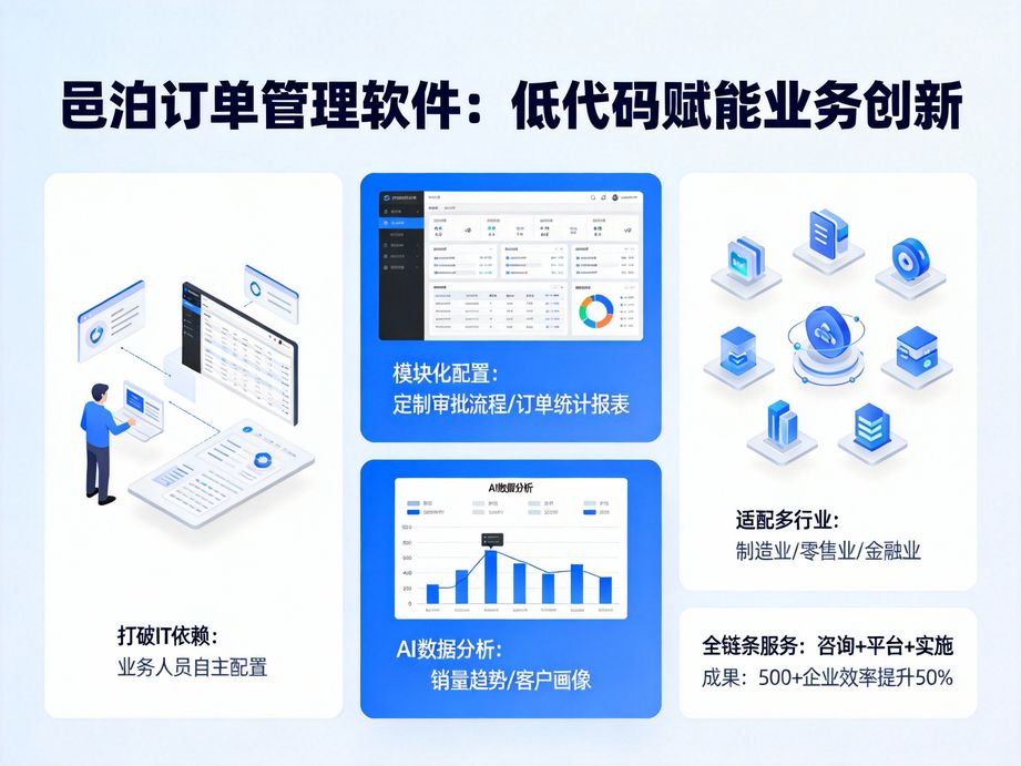 邑泊賦能供銷社運(yùn)營，訂單管理軟件提升農(nóng)產(chǎn)品批發(fā)訂單處理效率