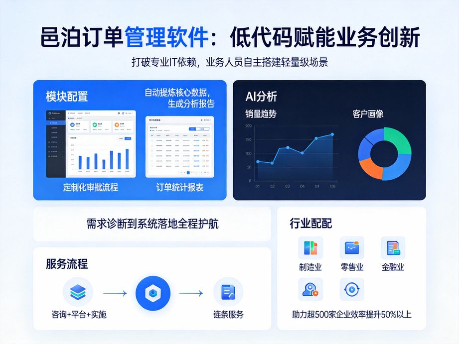 訂單管理新紀元：邑泊軟件訂單錄入系統(tǒng)，開啟一站式高效管控新時代