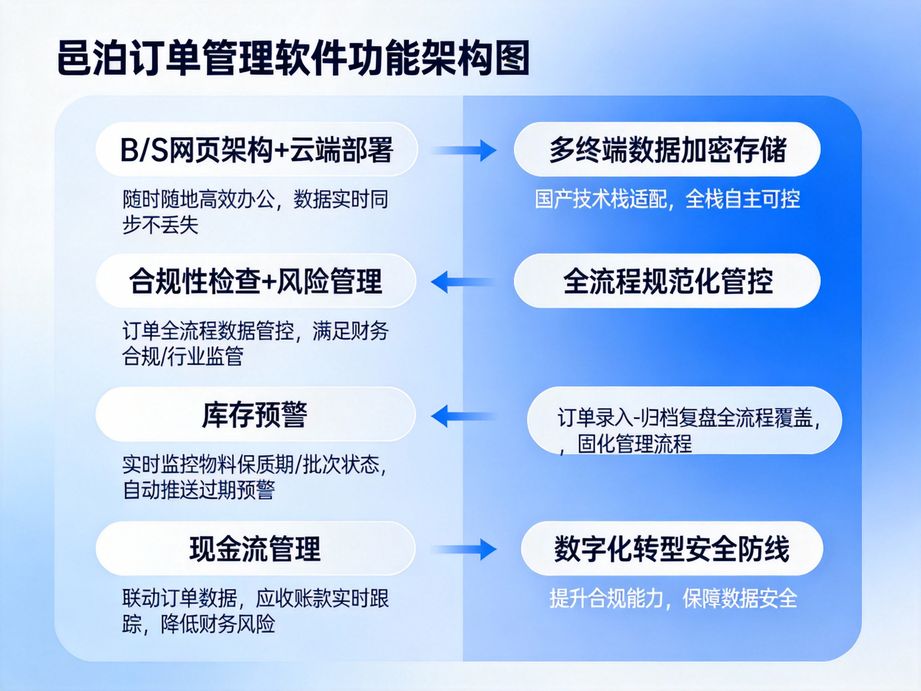 訂單管理APP上線：隨時隨地掌控訂單全動態(tài)，開啟高效商務新時代