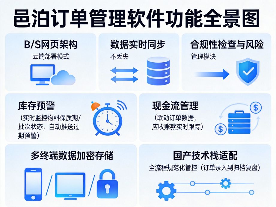 家紡行業(yè)訂單跟蹤系統(tǒng)：多尺寸花色訂單履約軌跡全程把控，開啟高效管理新時代