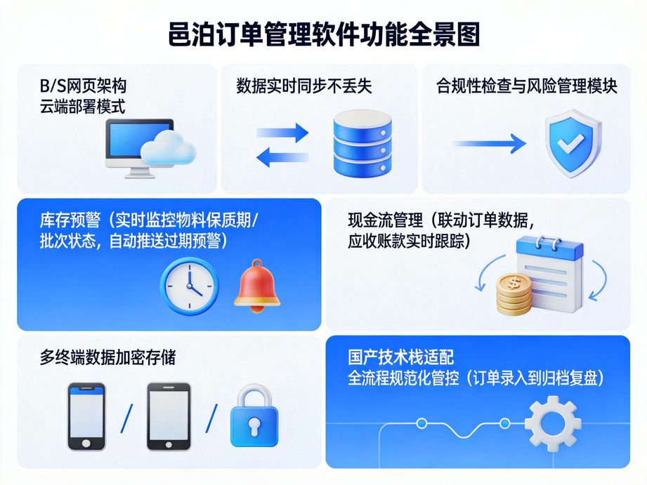落地訂單管理ERP：開啟企業(yè)訂單全流程標準化與智能化新時代