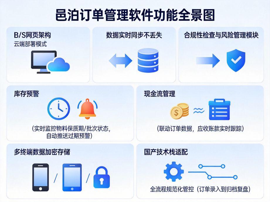 邑泊打造智能消息推送，訂單管理軟件實時同步訂單狀態(tài)至客戶員工