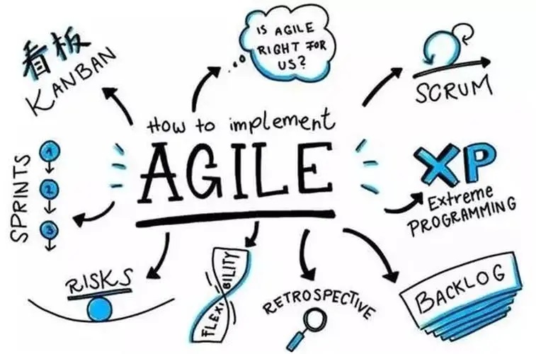 邑泊數(shù)字化智能化技術(shù)迭代式項(xiàng)目管理在特定場景中的應(yīng)用非常廣泛