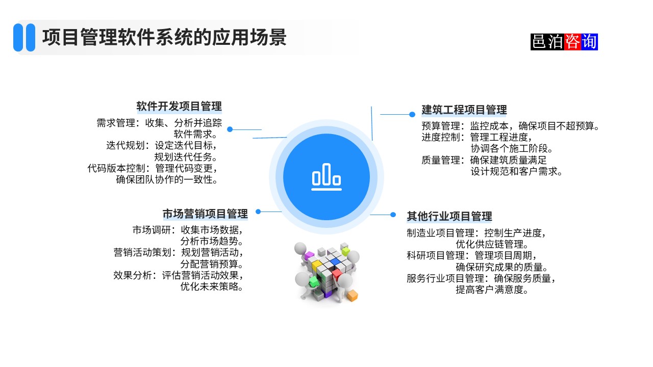 邑泊數(shù)字化智能化技術項目管理軟件系統(tǒng)的應用場景