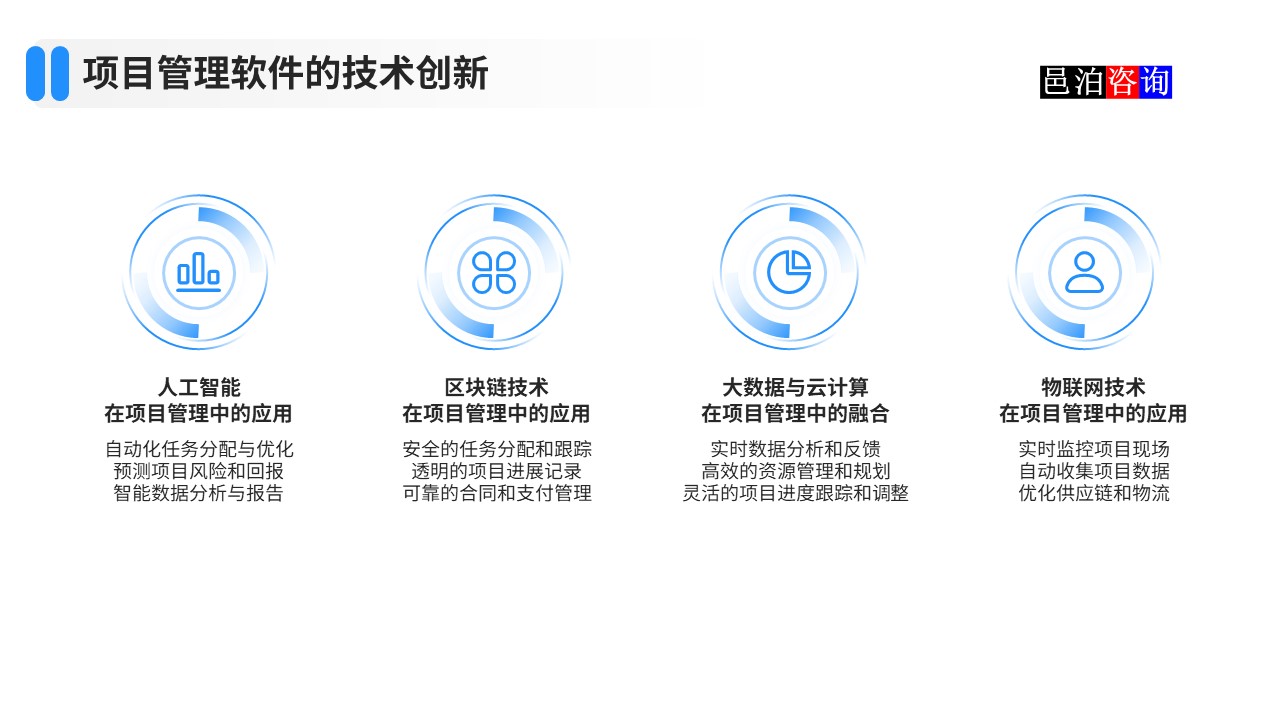 邑泊數(shù)字化智能化技術項目管理軟件的技術創(chuàng)新