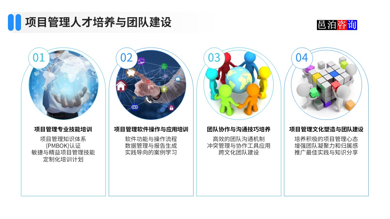 邑泊數(shù)字化智能化技術項目管理人才培養(yǎng)與團隊建設