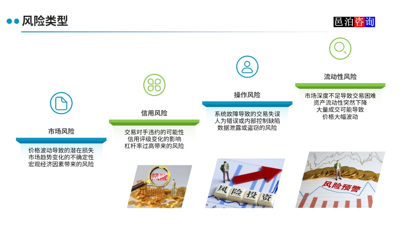 邑泊數(shù)字化智能化技術(shù)程序化交易系統(tǒng)風(fēng)險類型