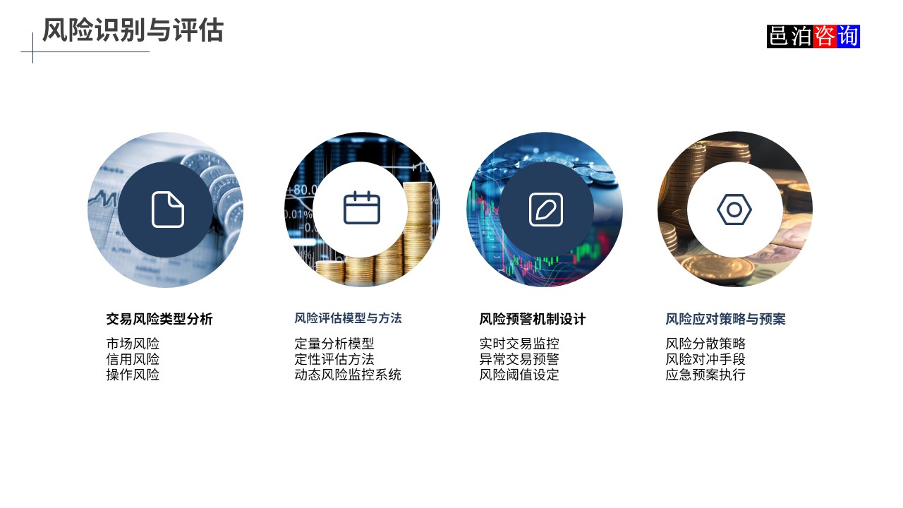 邑泊數(shù)字化智能化技術(shù)股票期貨交易管理軟件風(fēng)險(xiǎn)識別與評估