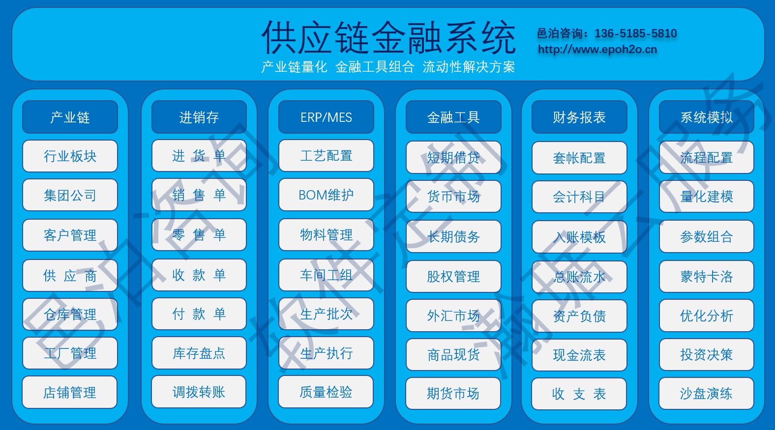 供應(yīng)鏈金融系統(tǒng)通過組合應(yīng)用產(chǎn)業(yè)鏈進(jìn)銷存、ERP、MES、金融工具、財(cái)務(wù)報(bào)表和系統(tǒng)模擬幾大模塊功能，通過金融工具組合達(dá)到進(jìn)銷項(xiàng)物資和資金的匹配來降低產(chǎn)業(yè)鏈上下游風(fēng)險(xiǎn)，相比較于傳統(tǒng)獨(dú)立的金融工具設(shè)計(jì)主體，整體上通過上下游的銜接達(dá)到風(fēng)險(xiǎn)敞口的抵消來達(dá)到降低整體系統(tǒng)風(fēng)險(xiǎn)的目的。