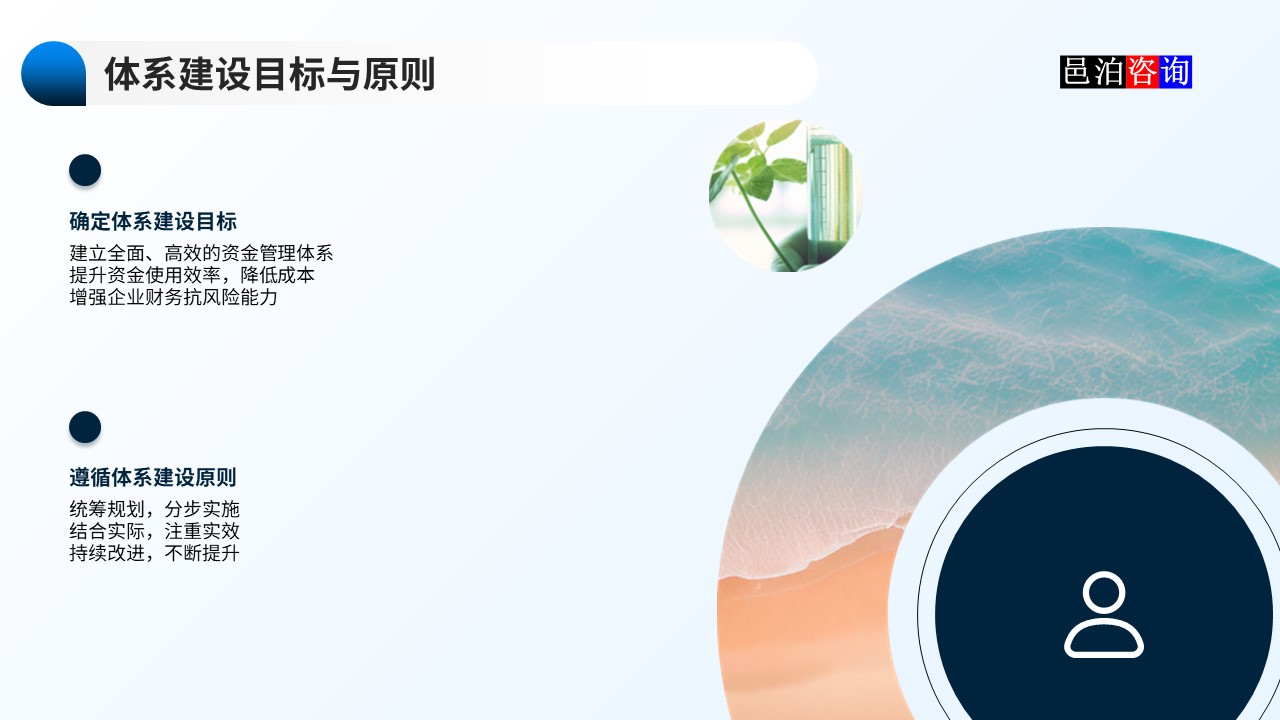 邑泊數(shù)字化智能化技術(shù)資金管理財(cái)資管理體系建設(shè)路線圖體系建設(shè)目標(biāo)與原則