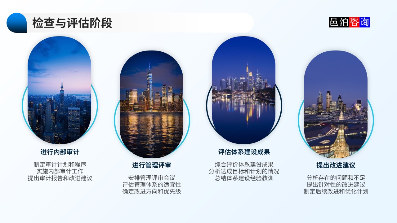 邑泊數(shù)字化智能化技術(shù)資金管理財(cái)資管理體系建設(shè)路線圖檢查與評估階段