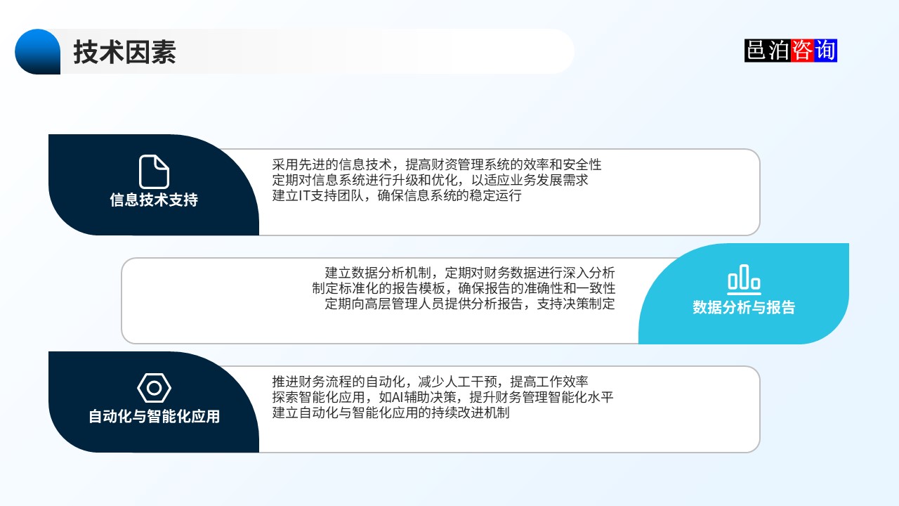 邑泊數(shù)字化智能化技術(shù)資金管理財(cái)資管理體系建設(shè)路線圖技術(shù)因素