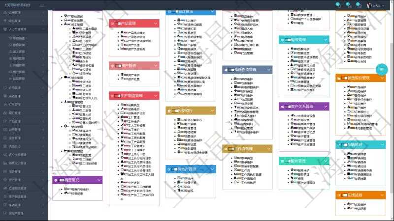 項(xiàng)目管理軟件幫助系統(tǒng)包括了系統(tǒng)中功能模塊的在線使用手冊(cè)與百科知識(shí)庫信息，比如：項(xiàng)目管理、財(cái)務(wù)管理、人力資源管理、資產(chǎn)管理、生產(chǎn)制造管理、內(nèi)部銀行、房地產(chǎn)管理、工作流管理、倉儲(chǔ)物流管理、訂單管理、客戶關(guān)系管理、服務(wù)管理等功能模塊的在線幫助。