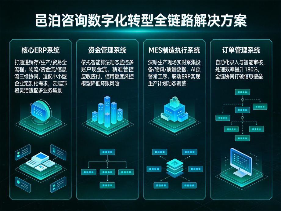 助力企業(yè)突破數(shù)字化轉(zhuǎn)型瓶頸，邑泊咨詢以人工智能為技術(shù)支撐，提供科學(xué)規(guī)劃與落地執(zhí)行的一站式咨詢。