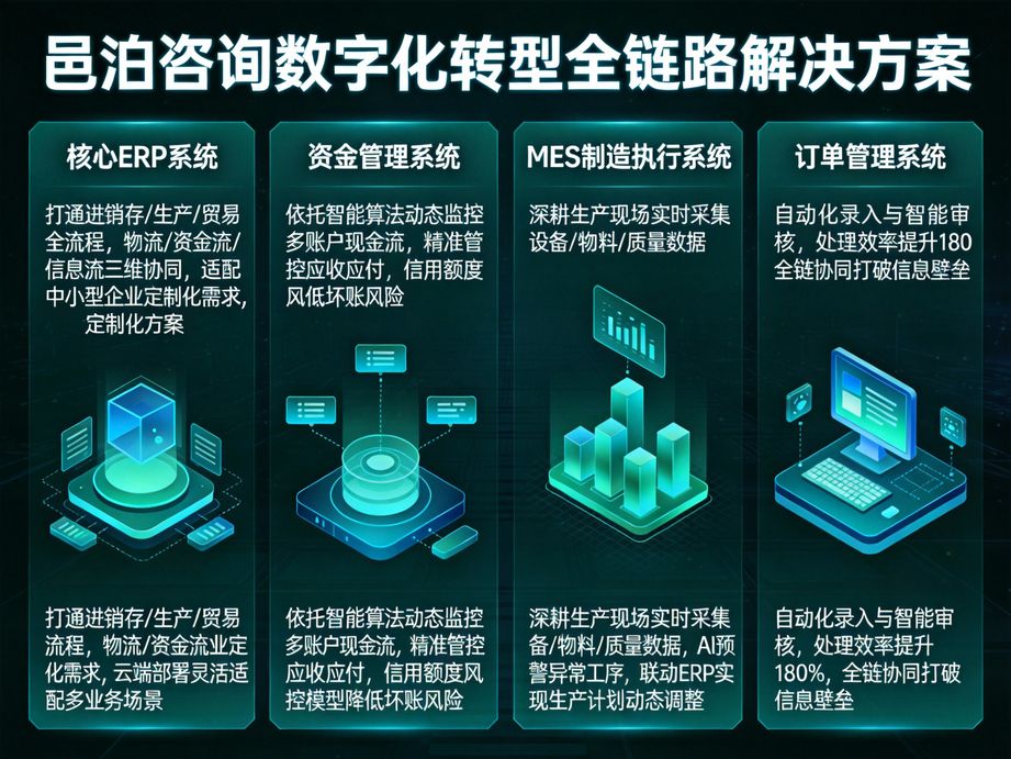 邑泊咨詢：實時追蹤訂單狀態(tài)，健身訂單跟蹤云平臺讓信息更透明