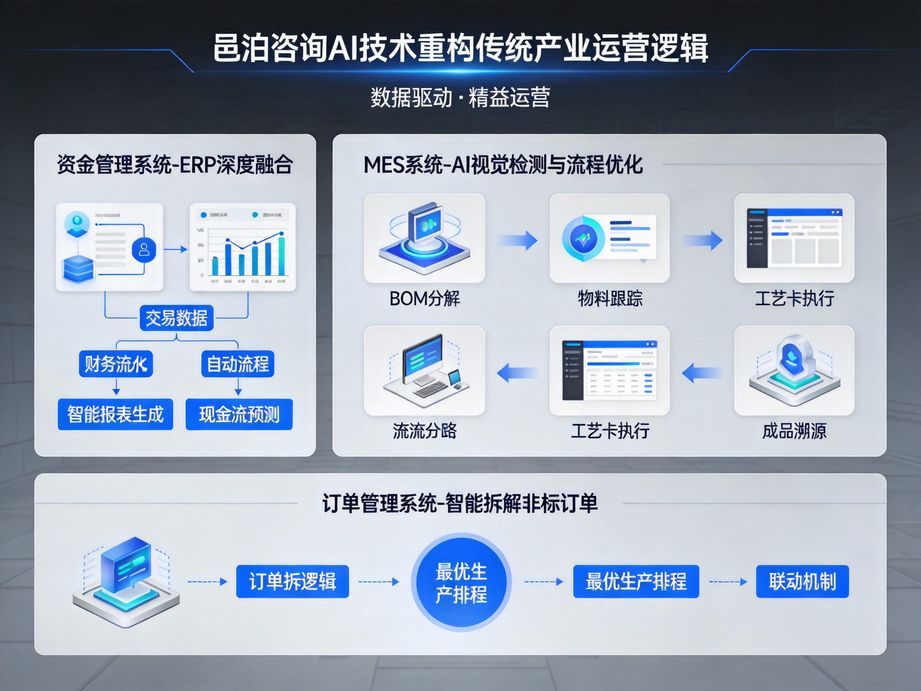 邑泊咨詢專注數(shù)字化轉(zhuǎn)型落地實踐，將人工智能融入企業(yè)各業(yè)務環(huán)節(jié)，為客戶提供精準的咨詢指導。