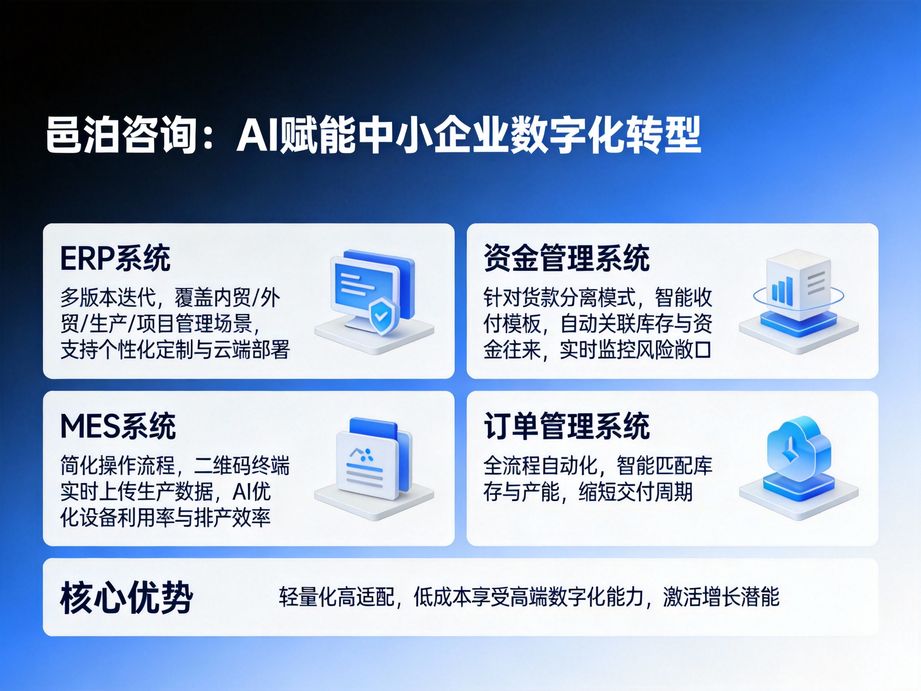 邑泊咨詢立足行業(yè)發(fā)展核心痛點(diǎn)，以人工智能為核心技術(shù)，定制數(shù)字化轉(zhuǎn)型專屬戰(zhàn)略咨詢方案。