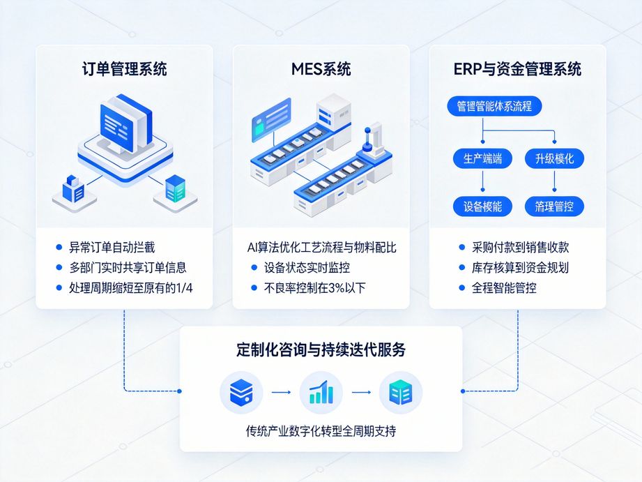 邑泊咨詢(xún)：團(tuán)隊(duì)管理鑄造機(jī)械訂貨跟蹤管理軟件，賦能企業(yè)團(tuán)隊(duì)高效協(xié)同與管理