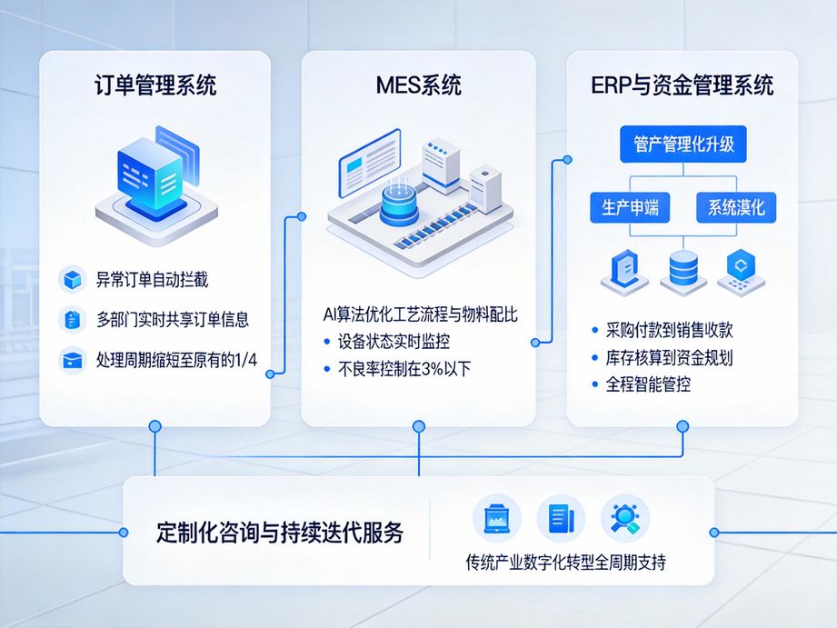 邑泊咨詢(xún)深耕各行業(yè)數(shù)字化轉(zhuǎn)型實(shí)踐，將人工智能與企業(yè)業(yè)務(wù)深度融合，為客戶(hù)提供專(zhuān)業(yè)的落地咨詢(xún)服務(wù)。