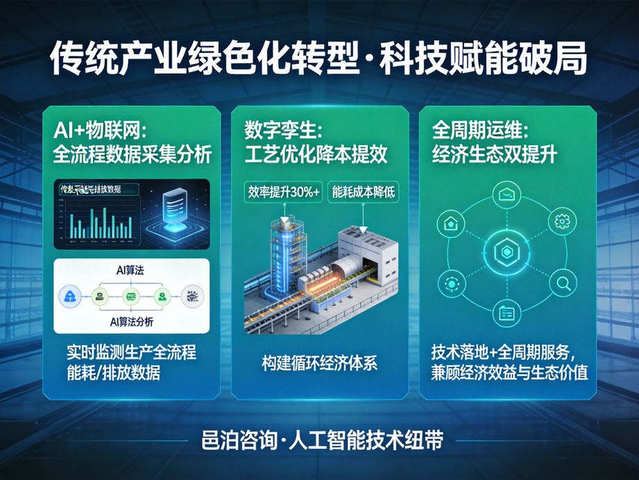聚焦企業(yè)發(fā)展需求，邑泊咨詢將人工智能深度融入數(shù)字化轉(zhuǎn)型實(shí)踐，為企業(yè)定制從戰(zhàn)略到落地的一體化智能轉(zhuǎn)型方案。