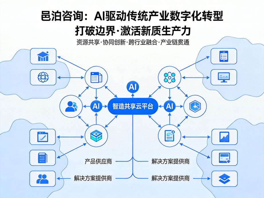 邑泊咨詢專注數(shù)字時代企業(yè)發(fā)展需求，用人工智能助力數(shù)字化轉(zhuǎn)型，為企業(yè)打造適配行業(yè)趨勢的智能方案。