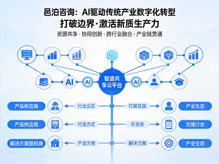 藥品行業(yè)新變革：邑泊咨詢助力藥品訂單管理，開啟智能優(yōu)化新時代
