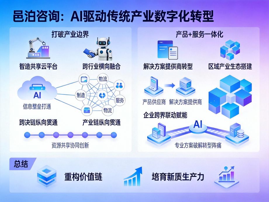 邑泊咨詢緊跟人工智能技術(shù)迭代步伐，精準(zhǔn)對(duì)接企業(yè)數(shù)字化轉(zhuǎn)型需求，提供科學(xué)高效的一站式咨詢服務(wù)。
