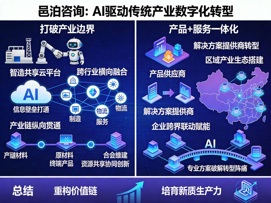 邑泊咨詢：提高效率，降低成本——訂貨跟蹤云平臺(tái)助您輕松管理
