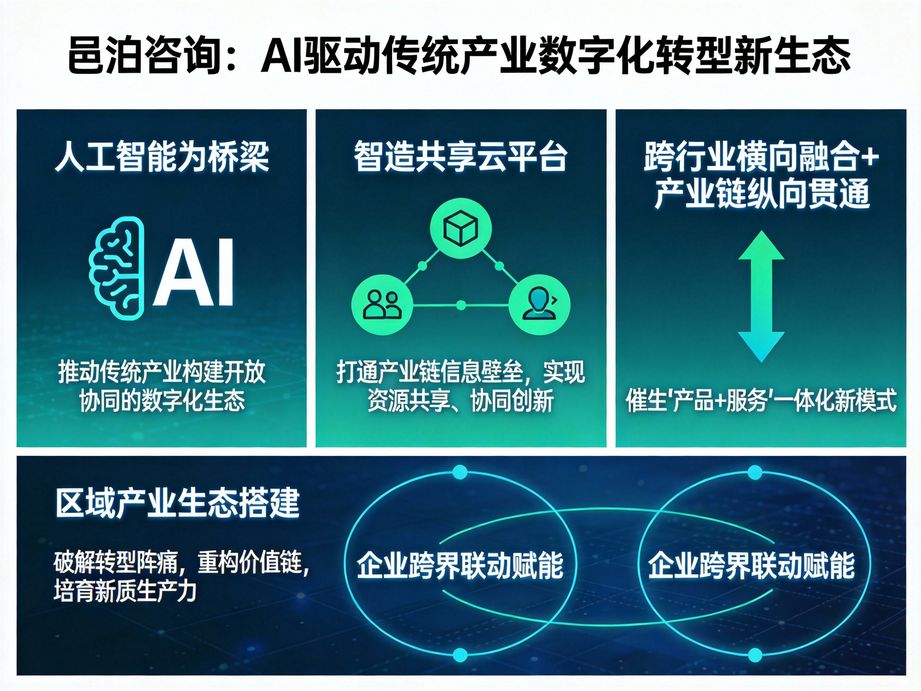 邑泊咨詢：高效管理，精準控制——花草種植供應(yīng)商云 ERP 系統(tǒng)的顯著優(yōu)點