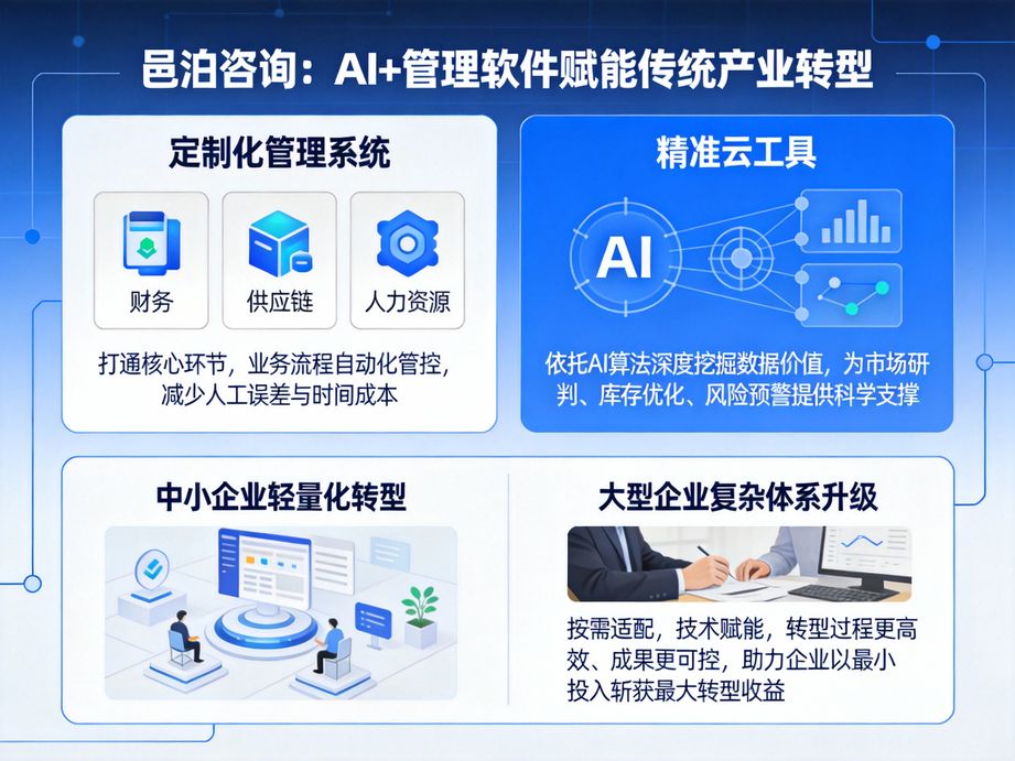 邑泊咨詢：訂單管理新紀(jì)元，水泥制品訂貨跟蹤管理軟件賦能企業(yè)高效運(yùn)營