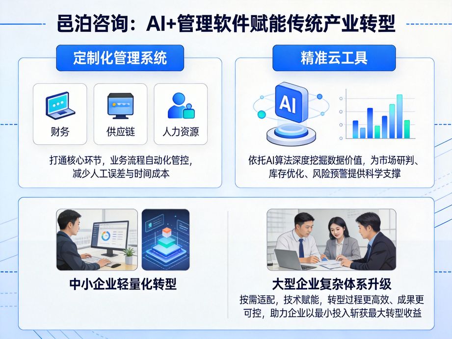 以數(shù)字化轉(zhuǎn)型為抓手，邑泊咨詢深耕人工智能技術(shù)應(yīng)用，為企業(yè)提供專業(yè)的轉(zhuǎn)型咨詢與技術(shù)支持。