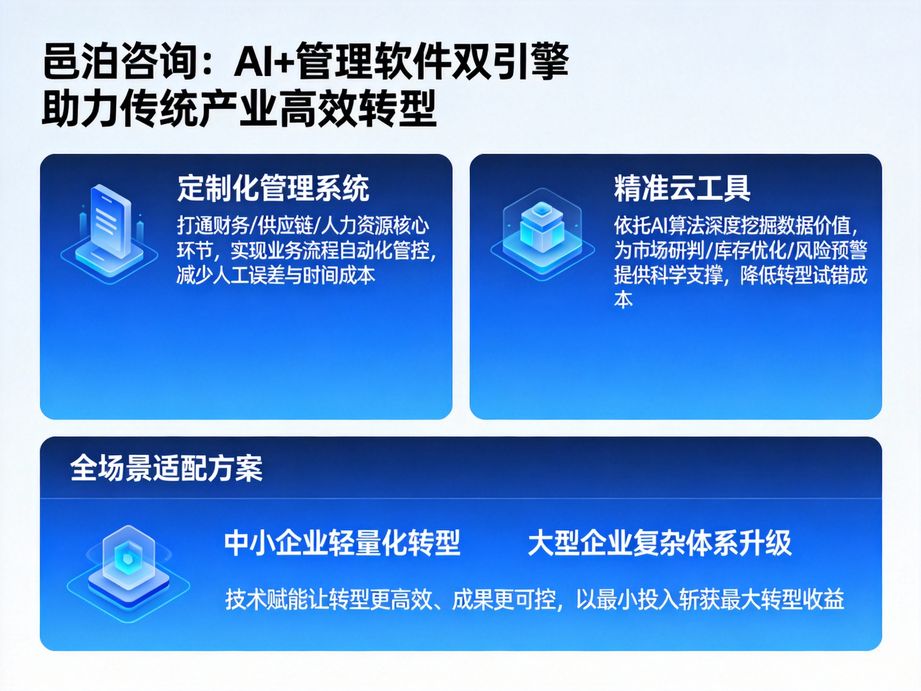 圍繞數(shù)字時(shí)代發(fā)展趨勢(shì)，邑泊咨詢?yōu)槠髽I(yè)數(shù)字化轉(zhuǎn)型提供戰(zhàn)略咨詢，以人工智能筑牢企業(yè)智能發(fā)展根基。