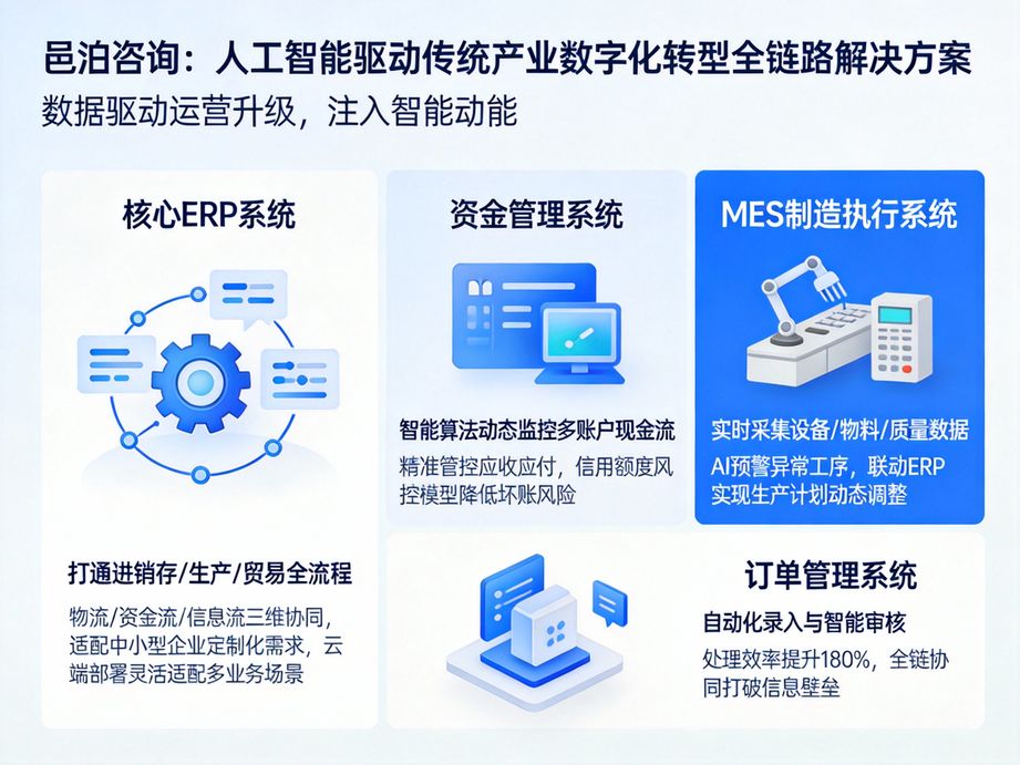 邑泊咨詢：多維度訂單分析，訂貨管理系統(tǒng)助您洞察市場(chǎng)