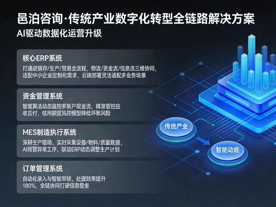 聚焦各行業(yè)數(shù)字化轉(zhuǎn)型需求，邑泊咨詢運用人工智能技術(shù)打造智能解決方案，降低企業(yè)轉(zhuǎn)型成本與風(fēng)險。