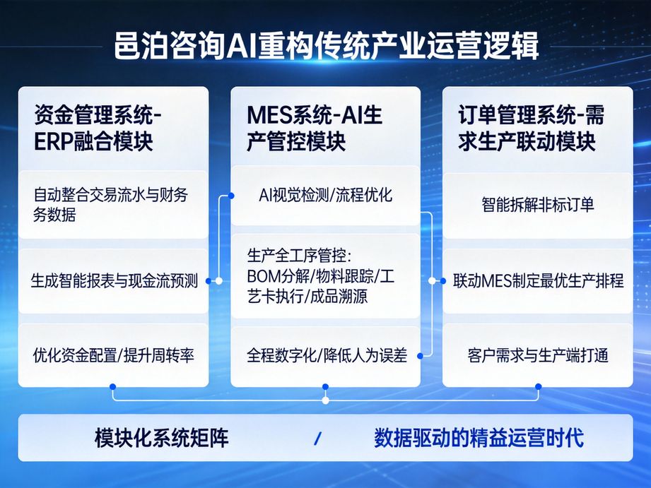 邑泊咨詢：實時更新庫存信息，制造管理軟件讓您的銷售更高效