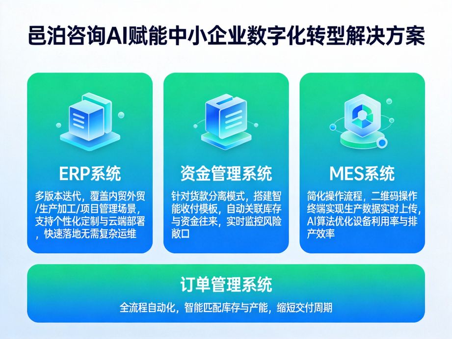 邑泊咨詢：簡化加工流程，提高工作效率，降低成本——加工App的卓越優(yōu)點全解析
