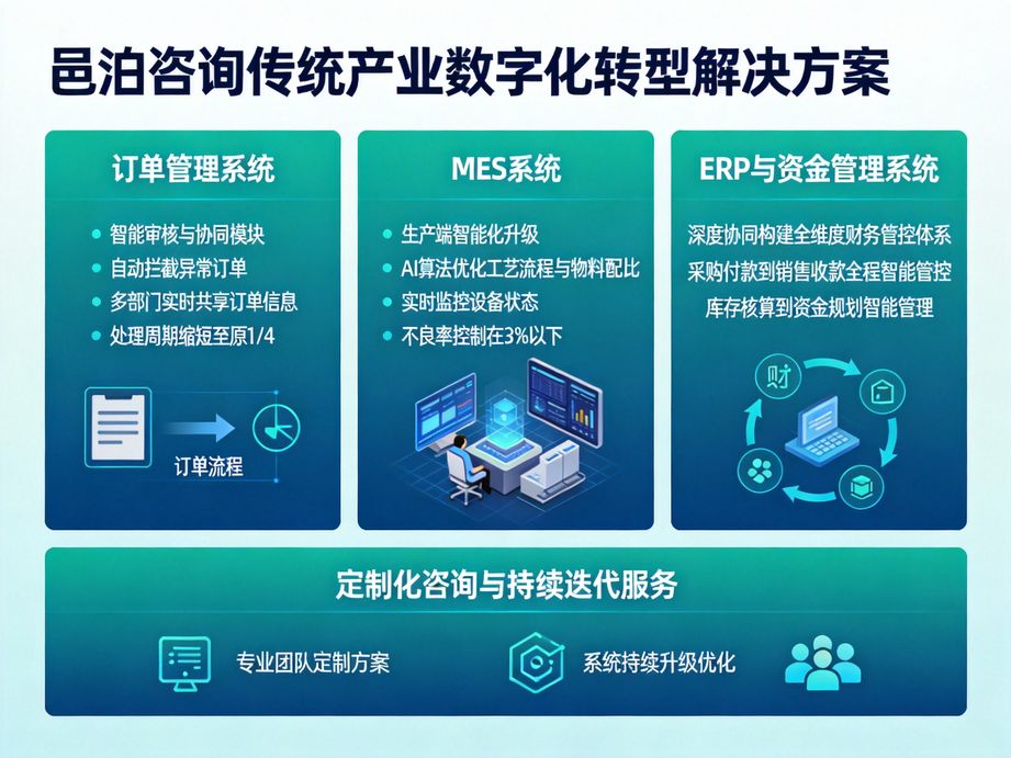 數字化浪潮下的電子加工行業(yè)：邑泊咨詢場景化定制軟件，精準賦能企業(yè)細分管理場景