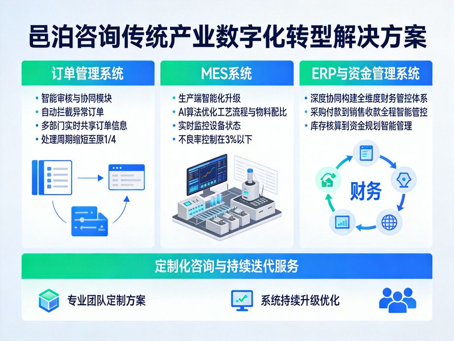 全員參與型牲畜飼養(yǎng)OMS管理系統(tǒng)：邑泊咨詢引領(lǐng)行業(yè)管理新范式，激活企業(yè)全員效能