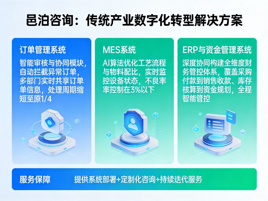 云上訂單管理系統(tǒng):開啟企業(yè)高效運營新時代——邑泊咨詢?yōu)槟钠髽I(yè)賦能