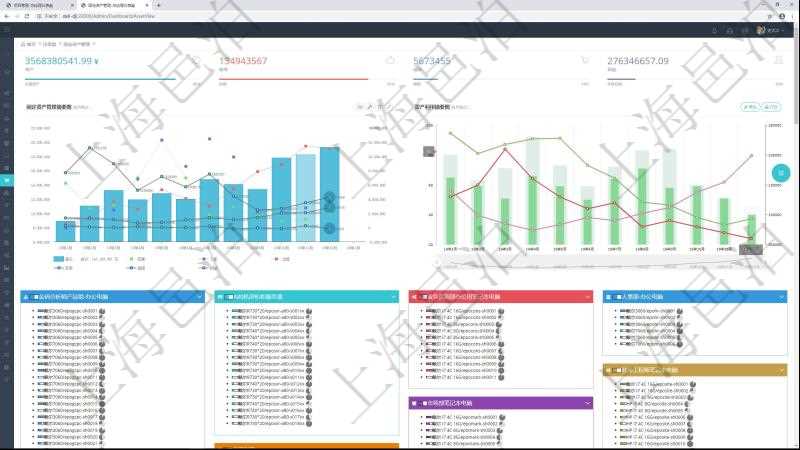 項目管理軟件固定資產(chǎn)管理總經(jīng)理儀表盤統(tǒng)計顯示本月資產(chǎn)、新增、減少、損益。固定資產(chǎn)管理摘要圖按照水平時間軸按月顯示登記、變更、入庫、出庫、變賣、報廢、損益。資產(chǎn)利用摘要圖按照水平時間軸顯示月度利用率、折舊率、運維成本、故障率、耗材。