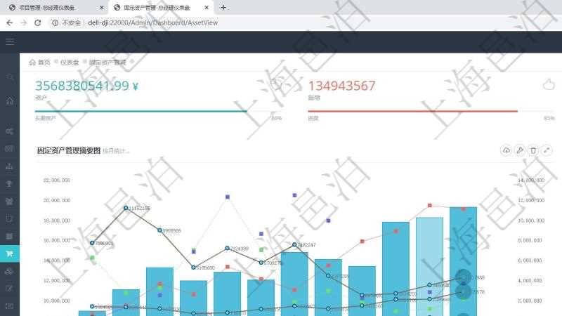 項目管理軟件固定資產(chǎn)管理總經(jīng)理儀表盤統(tǒng)計顯示本月資產(chǎn)、新增、減少、損益。固定資產(chǎn)管理摘要圖按照水平時間軸按月顯示登記、變更、入庫、出庫、變賣、報廢、損益。資產(chǎn)利用摘要圖按照水平時間軸顯示月度利用率、折舊率、運維成本、故障率、耗材。