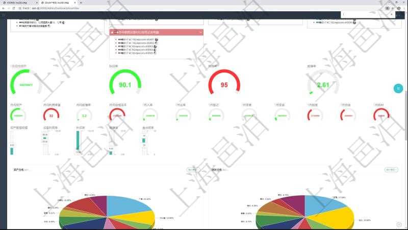 項(xiàng)目管理軟件固定資產(chǎn)管理總經(jīng)理儀表盤可以查看1個(gè)月日均資產(chǎn)、折舊率、利用率、故障率、1年月均資產(chǎn)、1年月均利用率量、1年月均故障率、1年月均運(yùn)維成本、1個(gè)月入庫(kù)、1個(gè)月出庫(kù)、1個(gè)月登記、1個(gè)月變更、1個(gè)月變賣、1個(gè)月報(bào)廢、1個(gè)月?lián)p益、1個(gè)月耗材。同時(shí)可以調(diào)控多種參數(shù)指標(biāo)：資產(chǎn)管理規(guī)模、設(shè)備利用率、折舊率、故障率、盤點(diǎn)頻率。