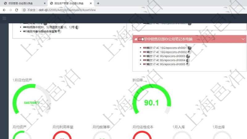 項目管理軟件固定資產(chǎn)管理總經(jīng)理儀表盤可以查看1個月日均資產(chǎn)、折舊率、利用率、故障率、1年月均資產(chǎn)、1年月均利用率量、1年月均故障率、1年月均運(yùn)維成本、1個月入庫、1個月出庫、1個月登記、1個月變更、1個月變賣、1個月報廢、1個月?lián)p益、1個月耗材。同時可以調(diào)控多種參數(shù)指標(biāo)：資產(chǎn)管理規(guī)模、設(shè)備利用率、折舊率、故障率、盤點(diǎn)頻率。