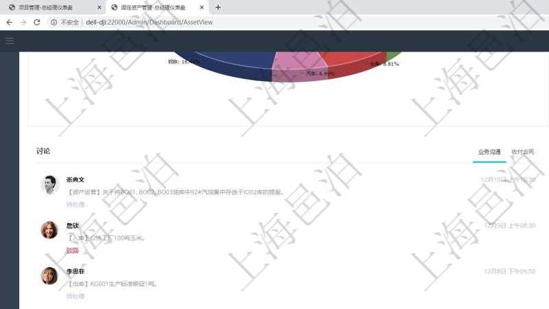 項(xiàng)目管理軟件固定資產(chǎn)管理總經(jīng)理儀表盤可以查看業(yè)務(wù)討論，比如業(yè)務(wù)溝通、收付合同，同時(shí)也可以查看預(yù)警與審批，比如預(yù)警和審批?？梢允褂蔑瀳D查看資產(chǎn)分布和地區(qū)分布。