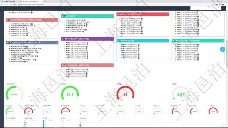 項(xiàng)目管理軟件固定資產(chǎn)管理總經(jīng)理儀表盤可以查看資產(chǎn)項(xiàng)目進(jìn)度表，包括每個(gè)類別不同資產(chǎn)折舊進(jìn)度條、產(chǎn)能利用率（百分比）。